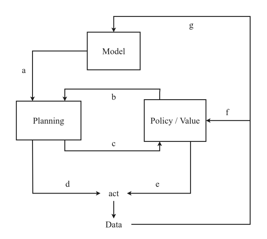 Model-Based Reinforcement Learning: A Survey